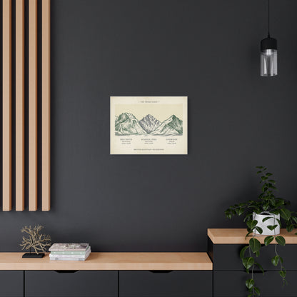 The Three Peaks Matte Canvas Print | Ben Nevis Scafell Pike Snowdon Stretched Wall Art | matte stretched canvas wall art |...